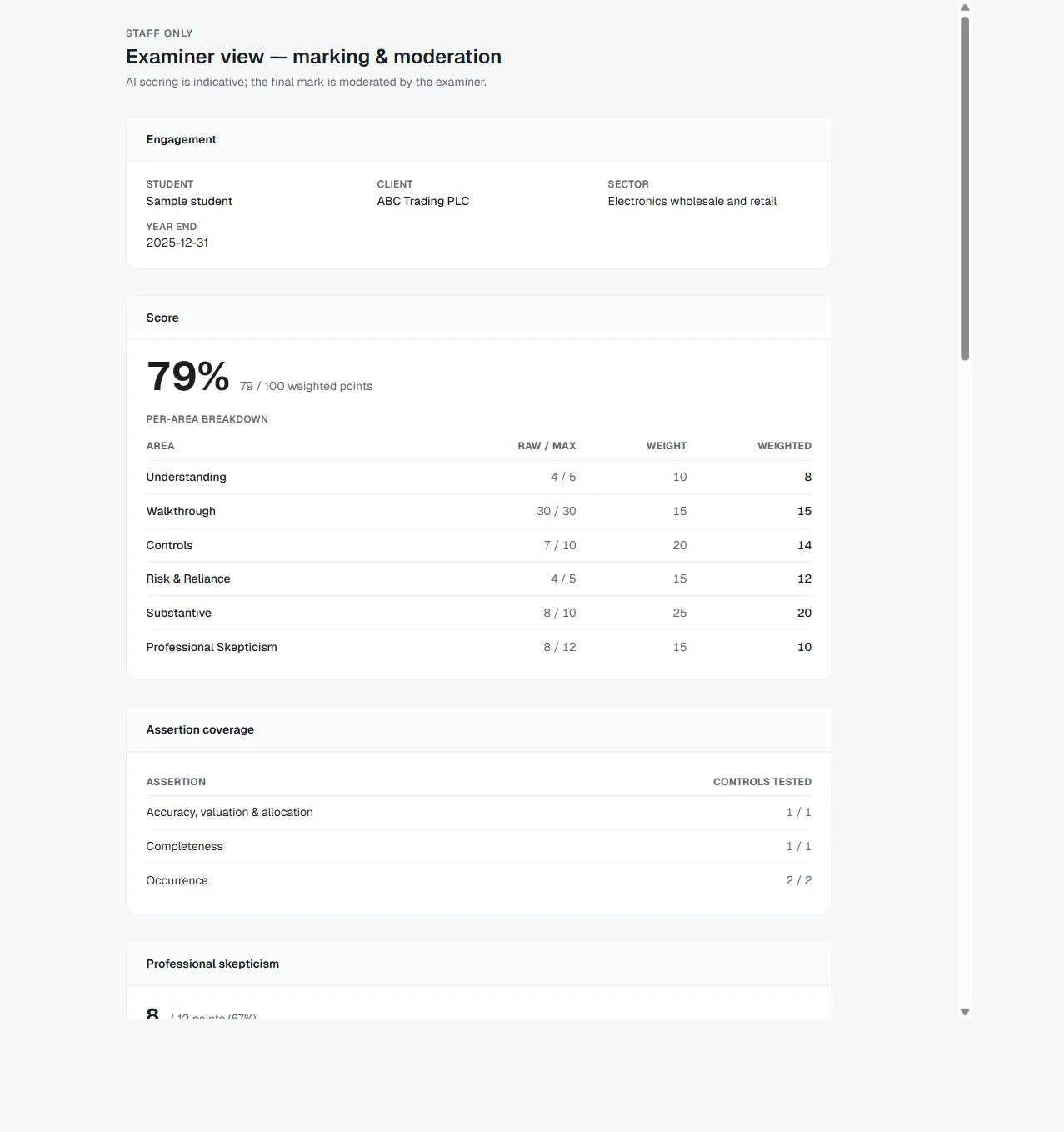 Audit examiner view with a sample student's overall score and breakdown by assessed ability